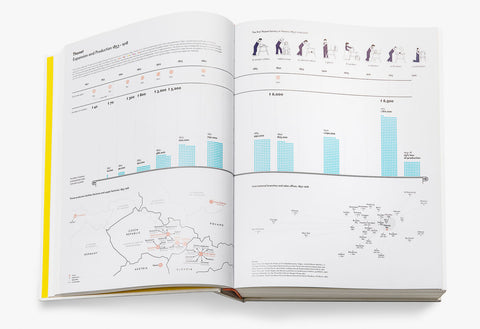 Atlas of Furniture Design Book - VITRA